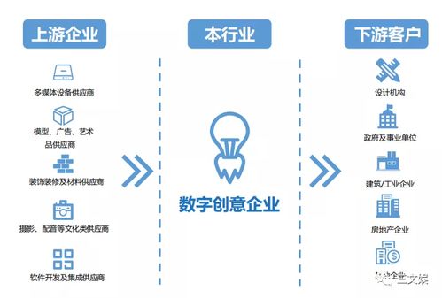 凡拓創(chuàng)業(yè)板上市 技術(shù)轉(zhuǎn)讓與動(dòng)畫展示如何驅(qū)動(dòng)年收入6.4億元的展覽巨頭